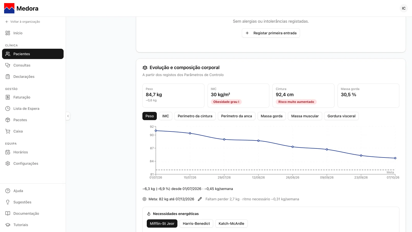 Cartão Evolução e composição corporal de uma utente, com o peso, o IMC, a cintura, a massa gorda, o gráfico da evolução do peso e a meta a tracejado